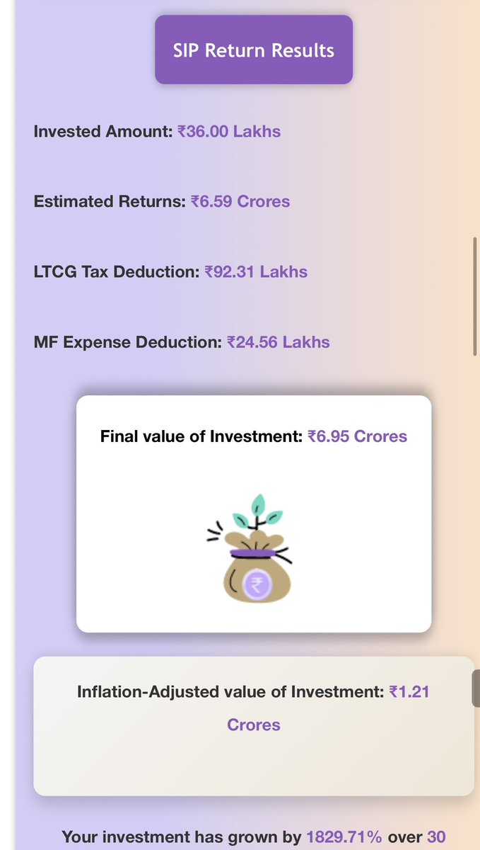 smartinjos's tweet photo. While the projection shows ₹8 crore after 30 years, it’s important to consider the real value. After adjusting for inflation, mutual fund expenses, and LTCG, the investment would be closer to ₹1.5 crore or ₹1.2 crore in today’s terms. It’s good to be aware of these factors when setting expectations. Calculated using https://t.co/6y14qc216D