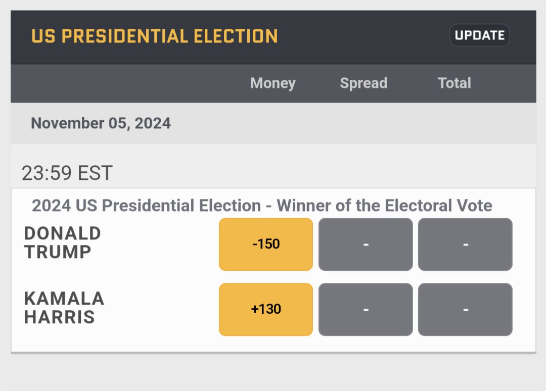 OopsNoBullets's tweet photo. @EdAsante77 Fwiw, an overseas sportsbook I have used in the past doesn't like her chances either. I tend to trust this more than polymarket. Although she's a ever so slight favorite in Michigan at the moment. https://t.co/s5TuYb5kA5
