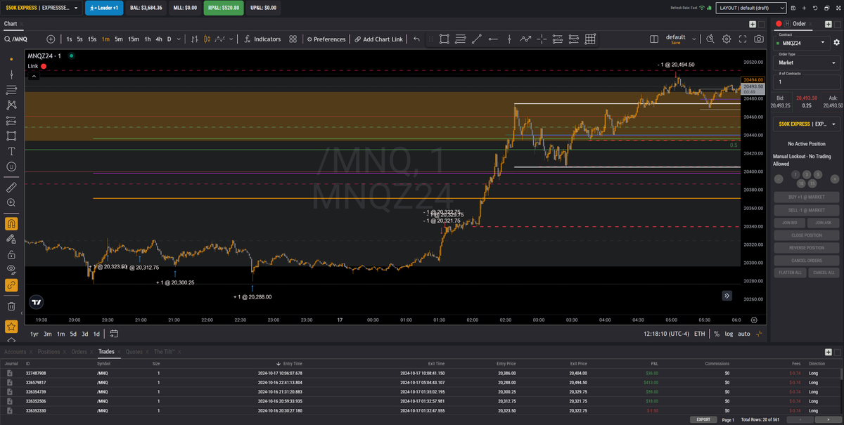 LOVEIAMIAM's tweet photo. 200 points from Asian session to London killzone https://t.co/cLZhU1aoK8