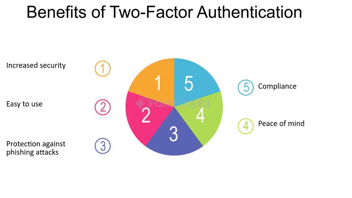 jeff_denor's tweet photo. Cyber Security Awareness Month, everyone has a role to play. 

Have you set up your 2FA.

@DenorTec @denortechhub 
#CyberAwareness 
#CyberSec 
#CyberSafety 
#CybersecurityAwarenessMonth 
#cyberattacks https://t.co/R6Xcc9erjj