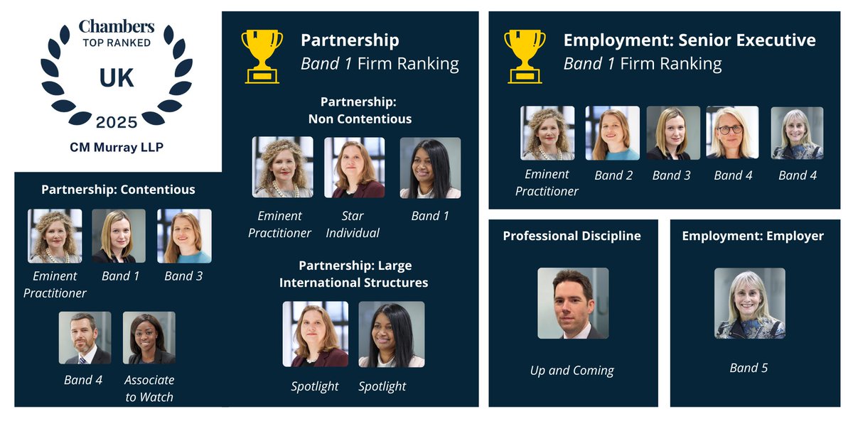 CM Murray LLP tweet media