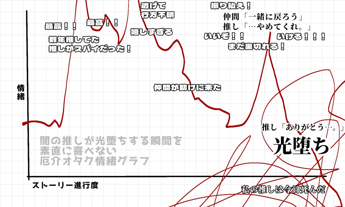 みんなにも闇の男を推してる人間の厄介情緒グラス見せてあげるね 