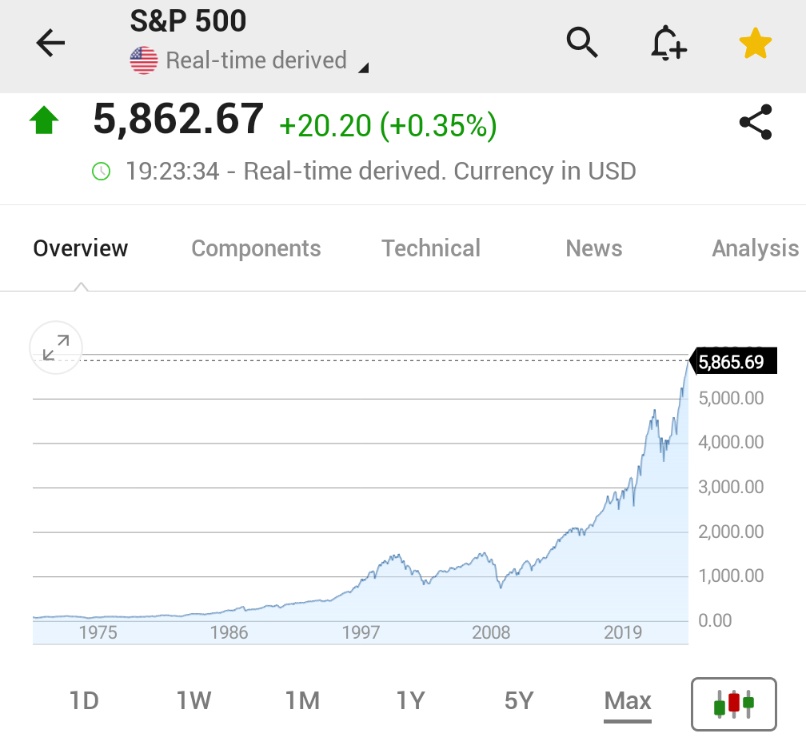 Investingcom's tweet image. ⚠️ JUST IN:

*S&amp;amp;P 500 TOUCHES NEW INTRADAY RECORD HIGH

$SPY