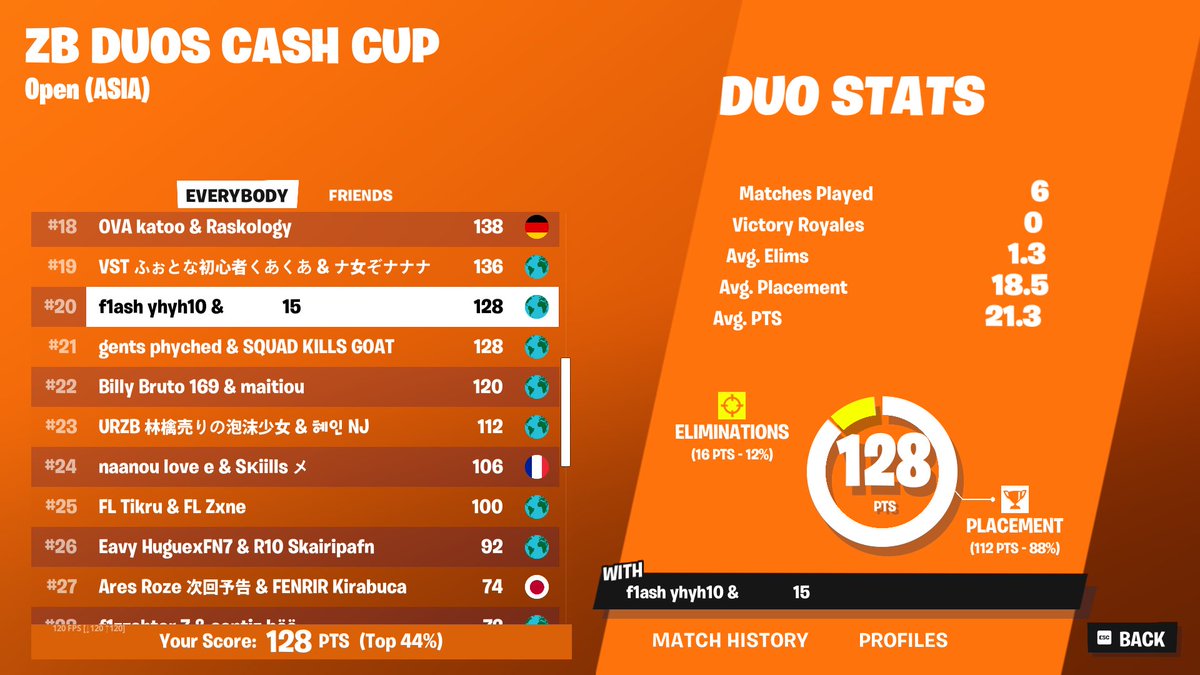 top 20 in zb finals, idk how to earn without dma (