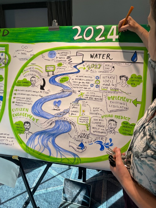 hegarty_susan's tweet photo. I thoroughly enjoyed chairing the session on water at #EnvironmentIreland this afternoon. Here are the key messages, by very talented Eimear McNally. https://t.co/aUTgJgq7wW