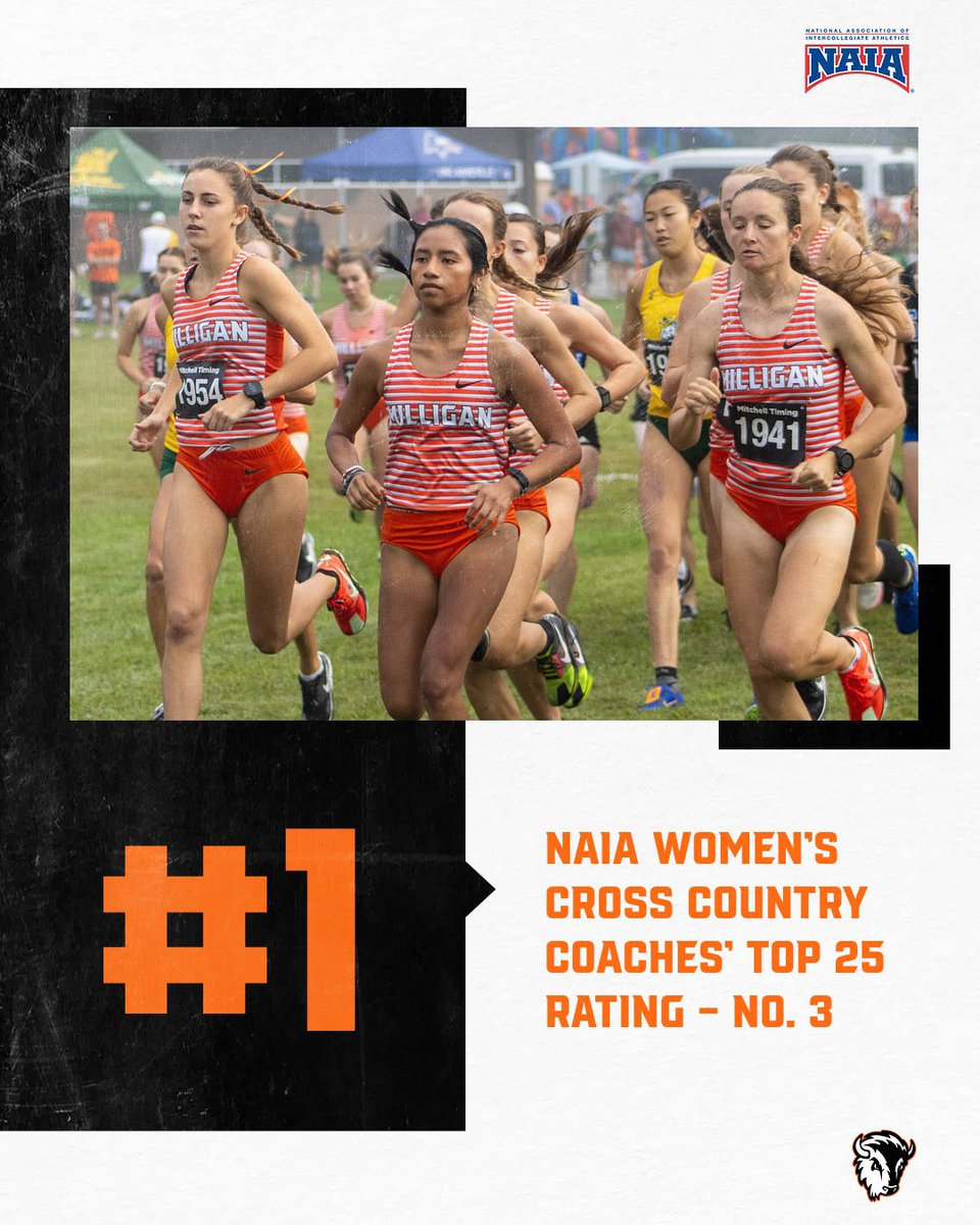 THREE IN A ROW ON🔝

Both <a href="/milliganxctf/">Milligan University XC/TF</a> cross country teams are ranked No. 1 in the NAIA via the Coaches’ Top 25 Rating - No. 3

It’s the third straight rating in which both Milligan squads have held the top spot!

Head to MilliganBuffs.com for more

#GoBuffs #BuffStrong🦬