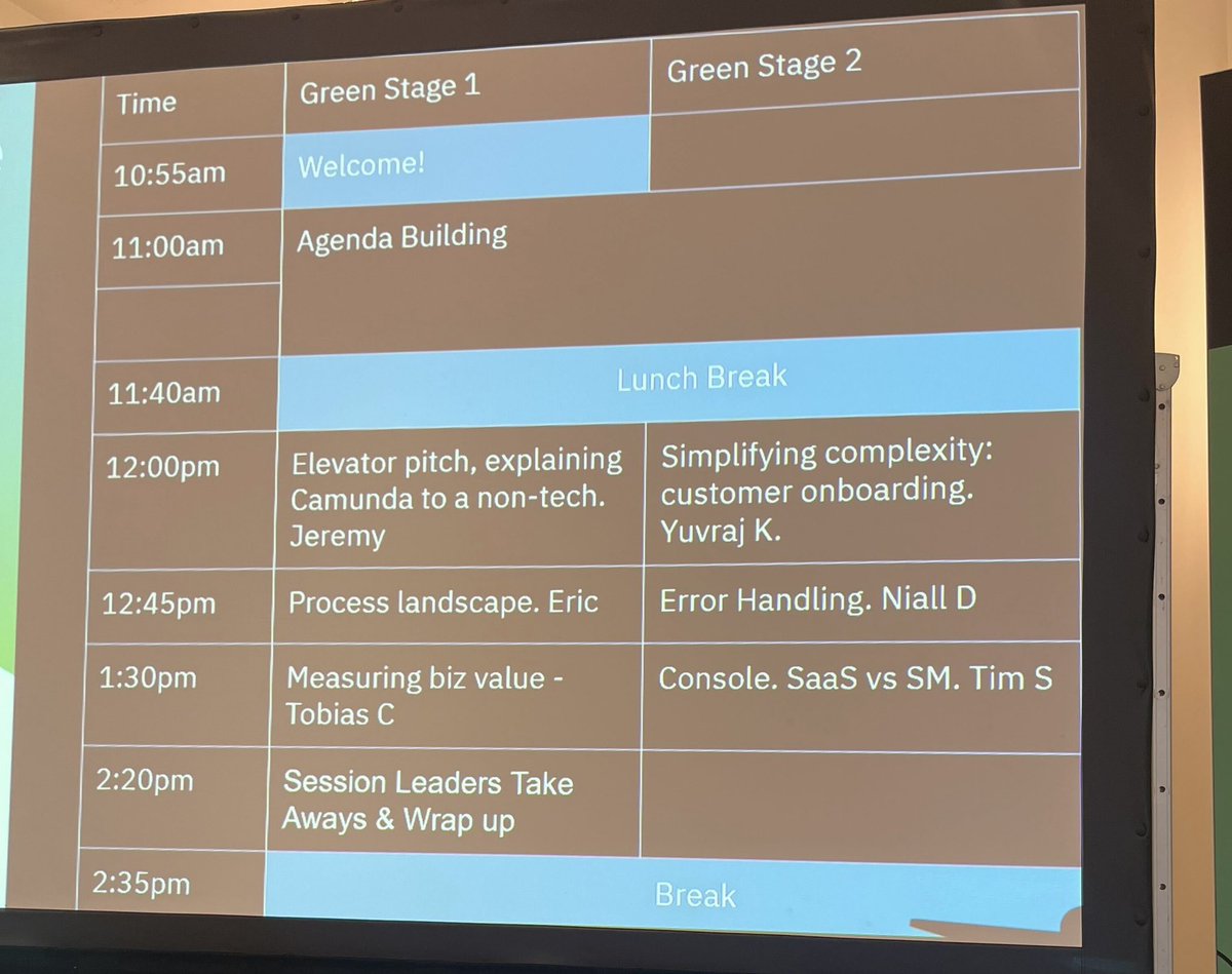 Be sure to swing by to discuss these topics (and more!) during the next 3 sessions. Can’t wait to hear your feedback! #CamundaCon #unconference