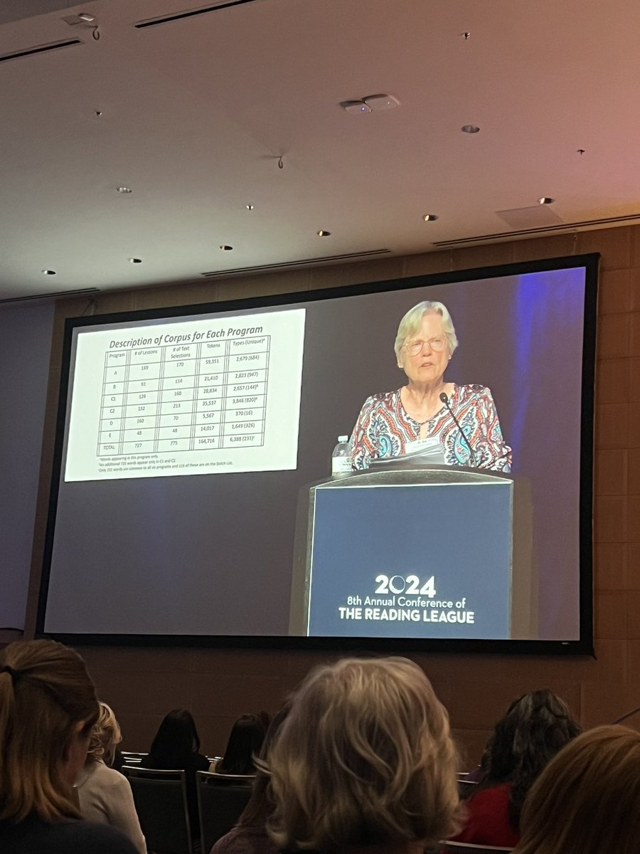 It’s another great day of learning from the experts! #TRLConf2024