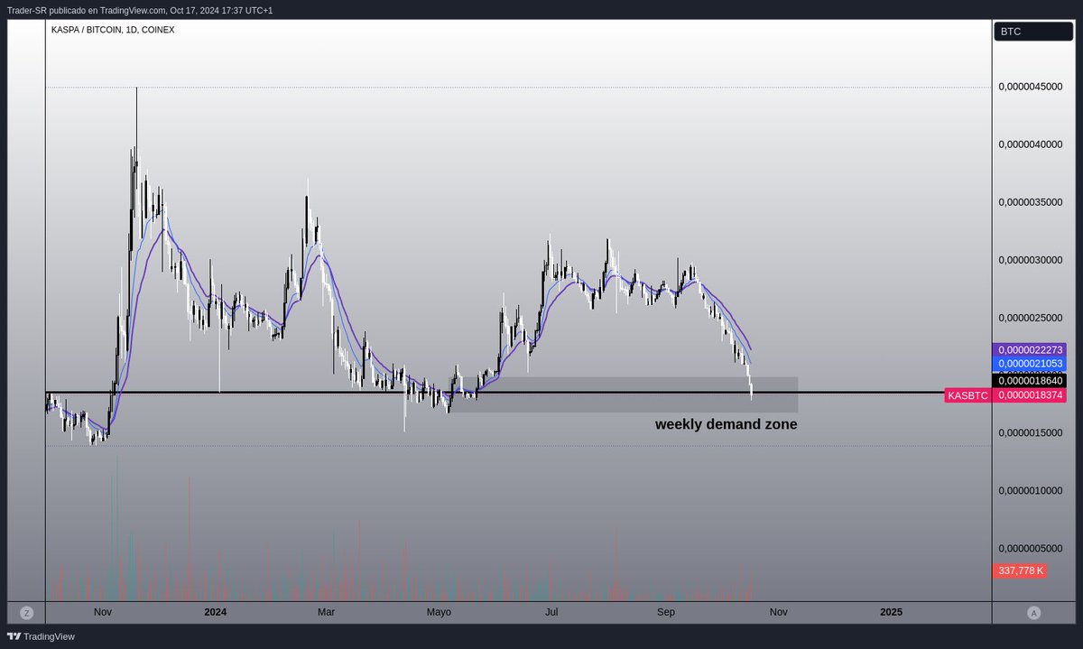 yoshi10_meme's tweet photo. @christi61026749 another way of looking at $KAS https://t.co/isK0oGGtaX