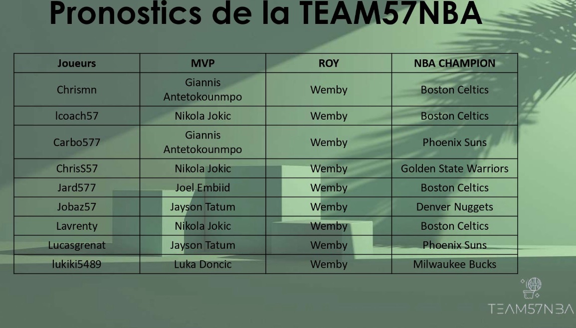 Team57NBA #TTFL tweet media