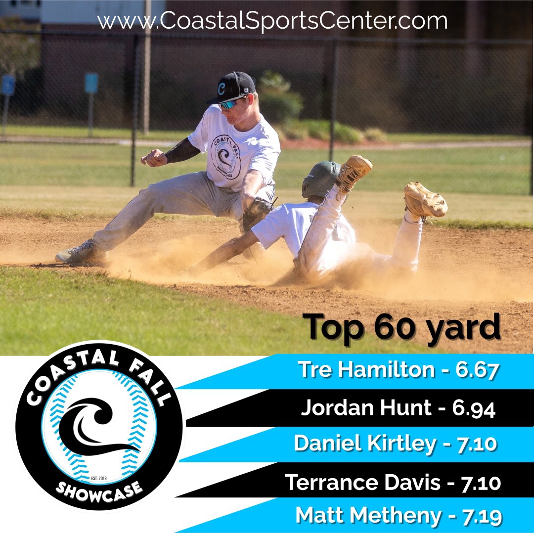 Speedsters from this past weekend!!! #60yarddash #baseballspeed #cvashowcase2024 #fast #baserunning

<a href="/Tr3Hamilton/">Tre Hamilton</a> <a href="/_jordanhunt_/">Jordan Hunt</a> <a href="/MattMetheny2025/">MattMetheny2025</a>