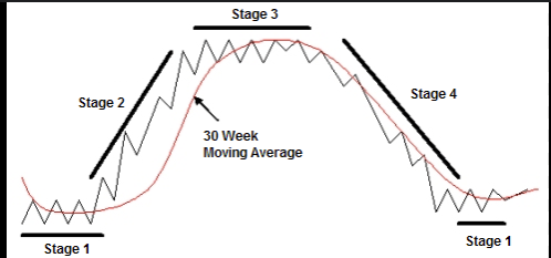 ConnorJBates_'s tweet photo. $TOST 

Breaking out from two year stage 1 base https://t.co/WsH6K7jZaP