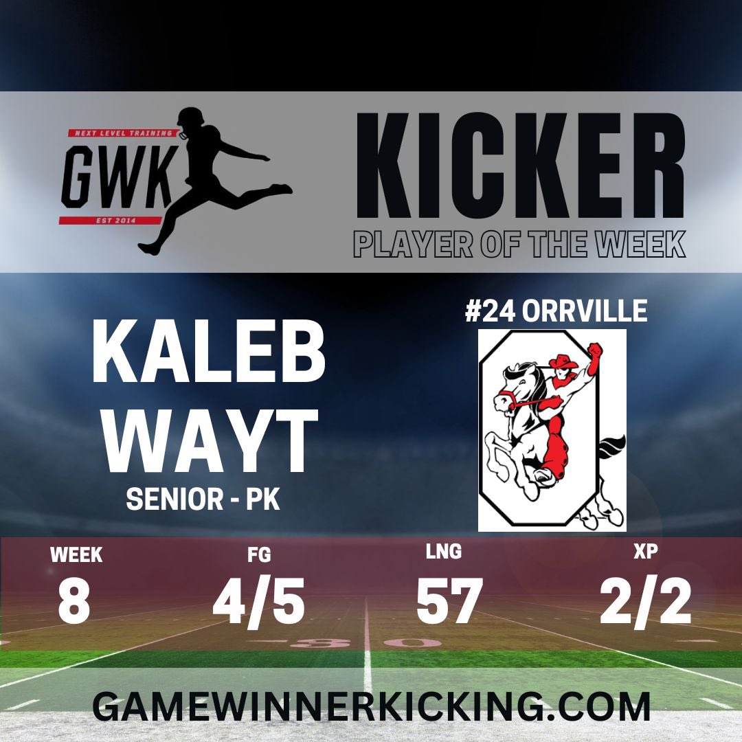 2024 WEEK 8 GWK TRI-STATE POW-

Kaleb Wayt had a record setting performance knocking down 4 FGs with a long of 57!!!
(4th longest on OHSSA History)

Congratulations Kaleb!!
<a href="/Kaleb_Kicks/">Kaleb Wayt</a> 

#GWK #BuiltDifferent
