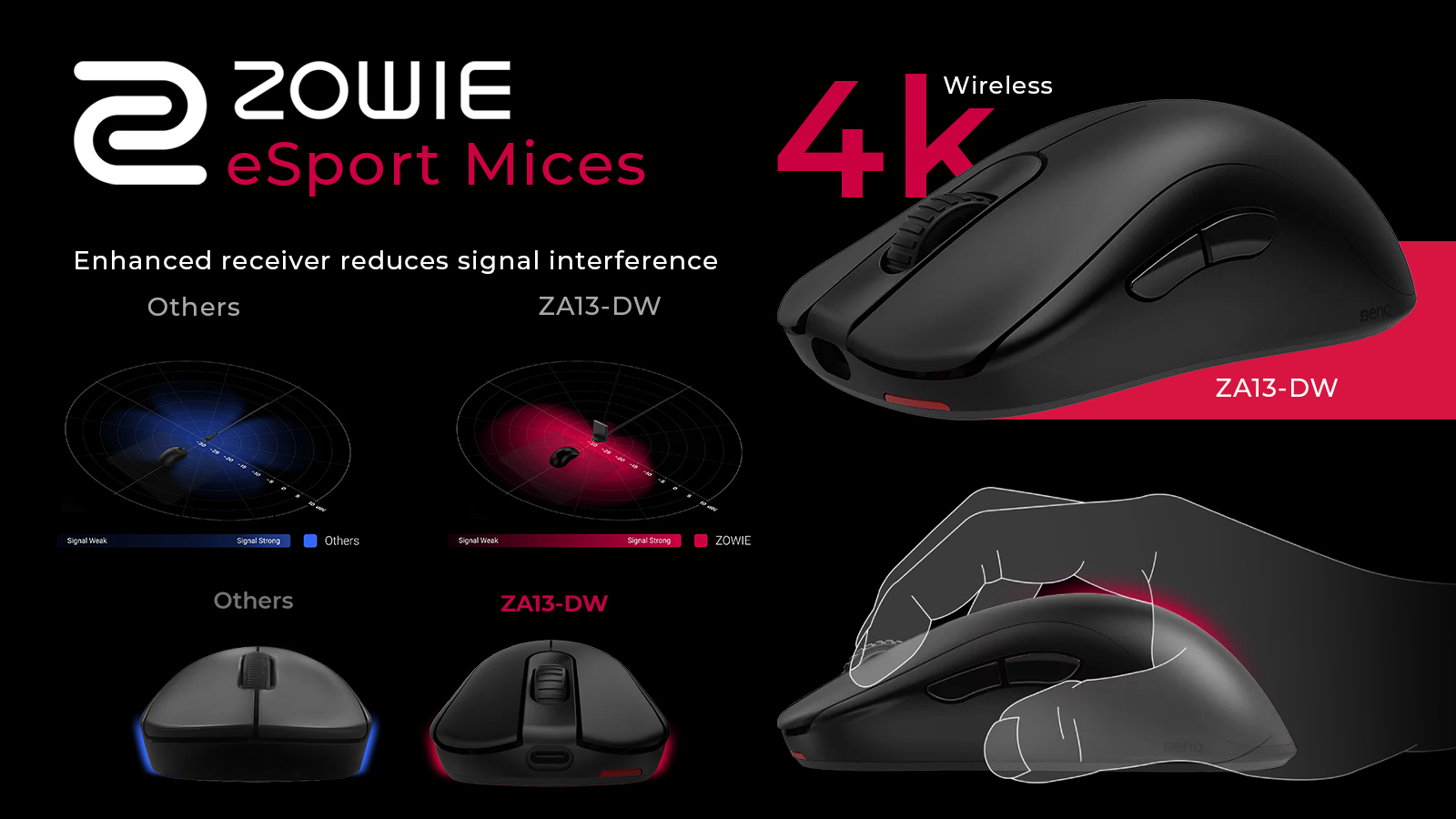 ZOWIE ZA13-DW （BenQ ZOWIEブランド初となる右利き用ワイヤレス 