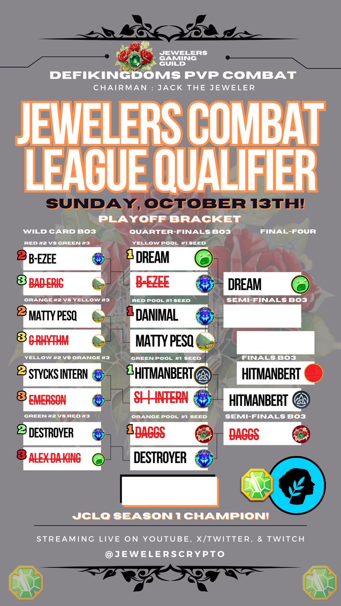 🚨 Good afternoon! We have a change-up thrown in the JCLQ Playoffs, therefore, we will have a substitution Play-In Spot up for grabs to replace the Legendary <a href="/Daggs_12/">Daggs</a> (Time Constraint) in the JCLQ Tournament!

⚔️ The JCLQ PLAY-IN will decide our JCLQ Replacement (Left Graphic).