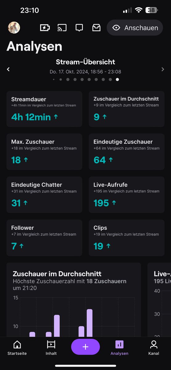 Unendlich Dank an jeden Einzelnen - morgen geht’s weiter - danke <a href="/xDerMantarochen/">Manta</a> fürs Turnier auch wenn wir direkt rausgekracht sind - gg an <a href="/FloydSchov/">Floyd</a> alias unsterblich und <a href="/krausdaniel91/">krausiii_</a>