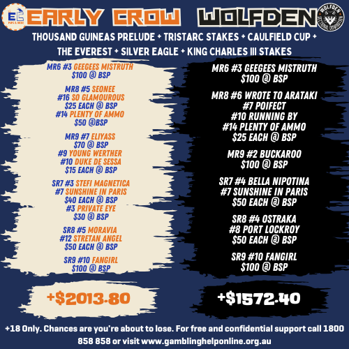 TheEarlyCrowPod's tweet image. Spring Challenge! Caulfield Cup &amp;amp; Everest Day! 

What a DAYS RACING we have on Saturday. There&apos;s a few alignments on Saturday hopefully can steer the punters into a few winners.

@wolfdenapp @tompapley @dickosmailbag @sothegreatgame

#springracing #caulfieldcup #everest