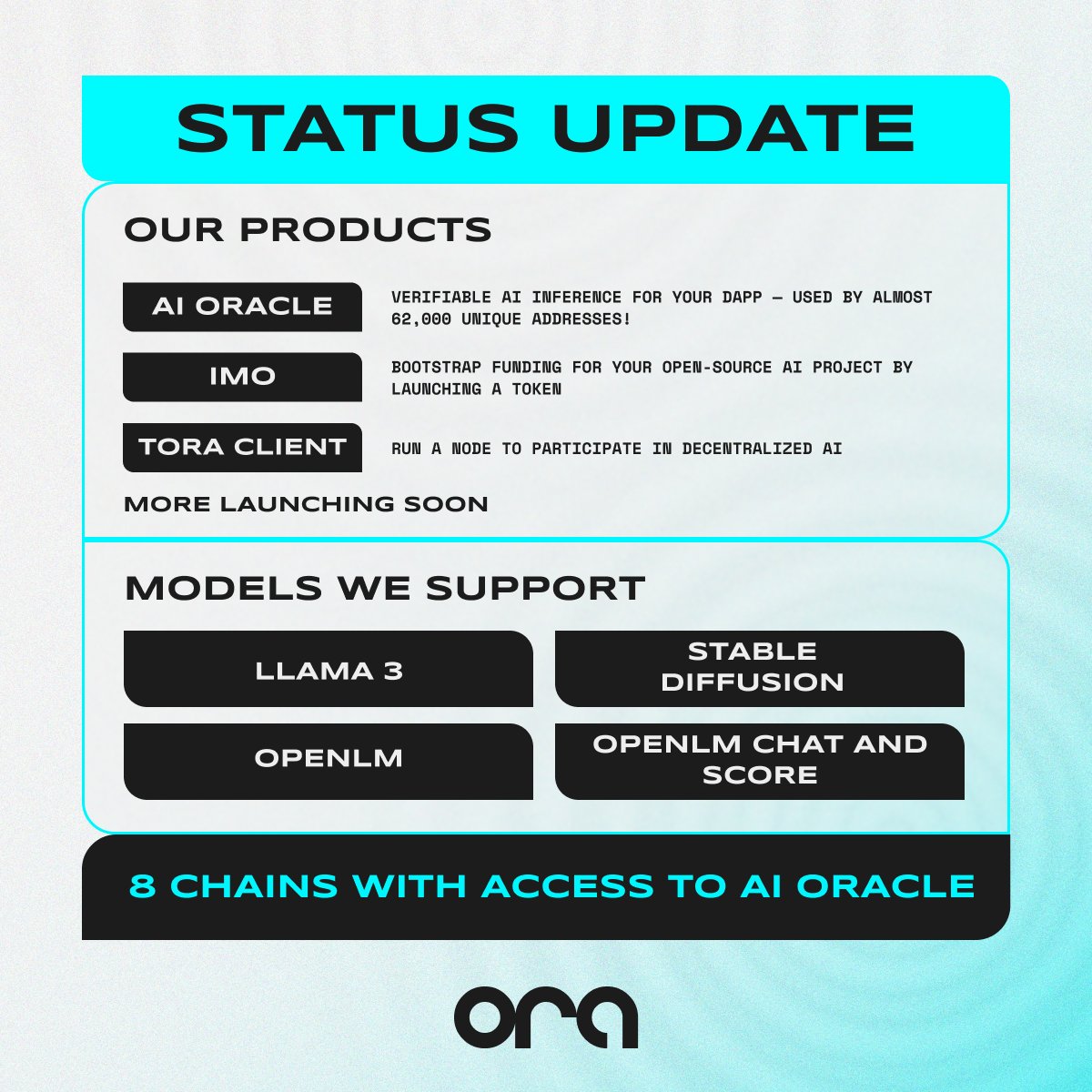 Some more ORA quests have been added to <a href="/intractcampaign/">IntractCampaign is now Intract_HQ</a>

Complete them here as we wrap up this activation intract.io/quest/66fd7022…

If you’re new to ORA, here's an update of where ORA is now 👇