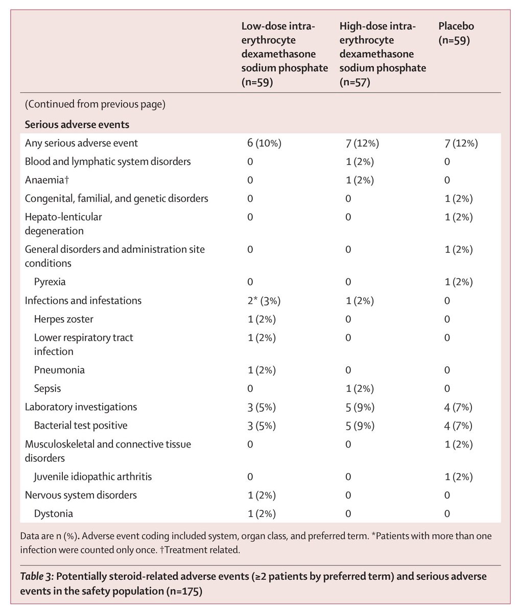 Ataxia Telangiectasia Info tweet media