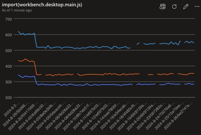 Visual Studio Code (@code) on Twitter photo Our ESM work is live in the latest <a href="/code/">Visual Studio Code</a> stable release, giving a big boost to startup speed. The main workbench bundle is leaner, trimming down by over 10%! Our ESM work is live in the latest <a href="/code/">Visual Studio Code</a> stable release, giving a big boost to startup speed. The main workbench bundle is leaner, trimming down by over 10%!