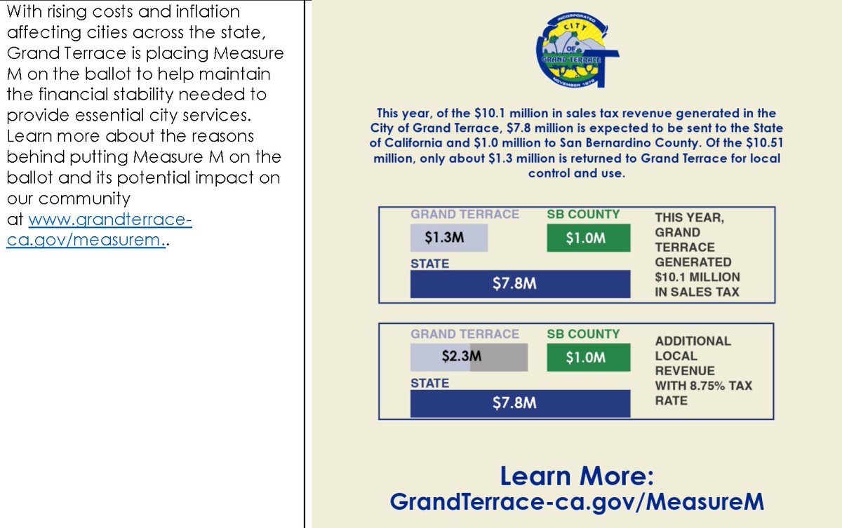 The City Council has placed a General Services Measure on the November 5, 2024, ballot to enact a local sales tax of 1%. If voters approve Measure M, it is expected to generate approximately $1 million each year. To learn more visit grandterrace-ca.gov/MeasureM or call (909) 954-5207.