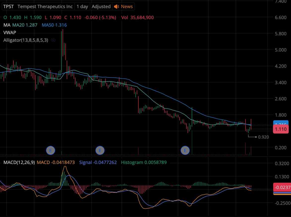 🔍 Nixxy ($NIXX) is using Radix AI to unlock hidden potential in traditional markets, giving businesses the tools to thrive in a digital world. #AI #TechRevolution
$ICU $CNXA $XHG