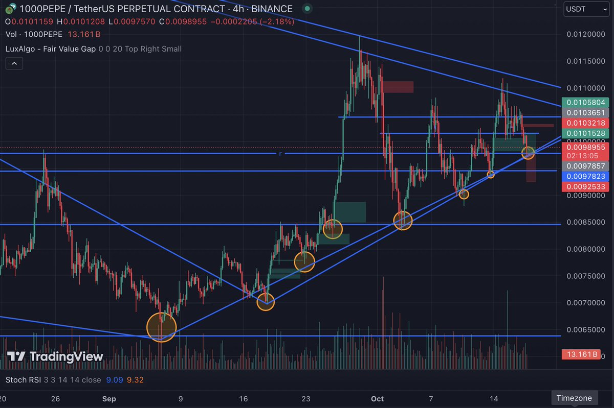 CryptoFloop tweet media