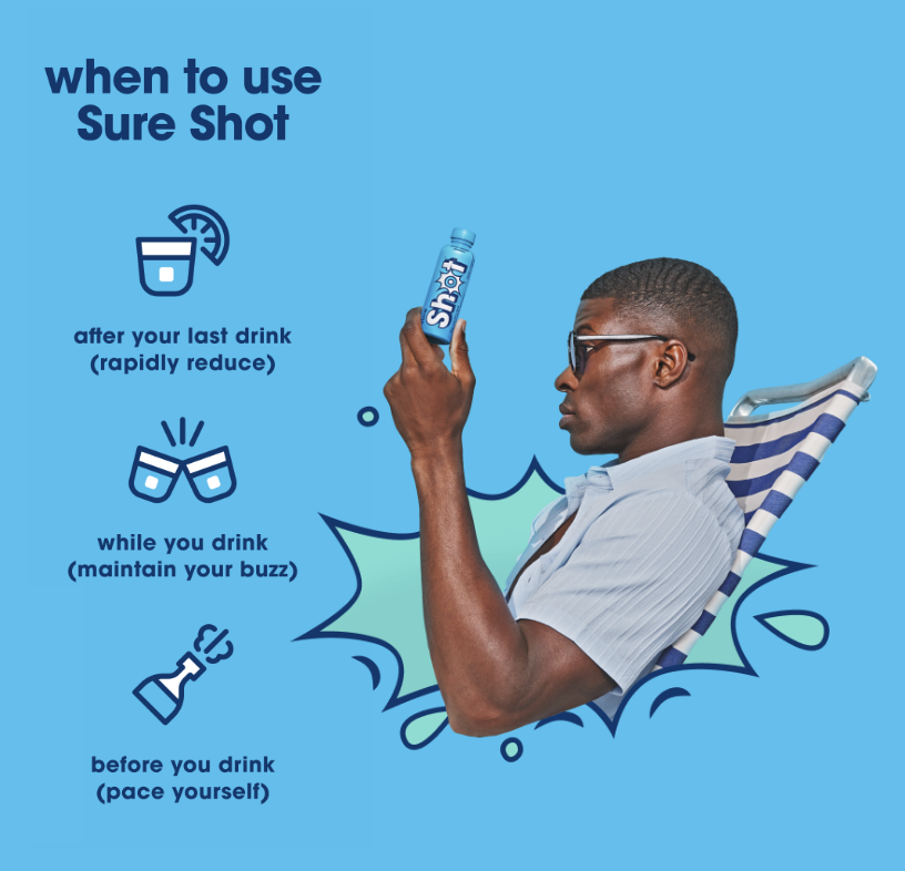 how do you like to consume our shots? before you go out, as a pacer, or after your last drink? #besuretosureshot
