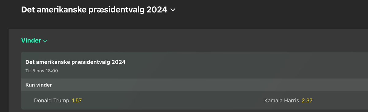 mathies176's tweet photo. @dalgaard_mads Trump er også klar favorit ifølge bookmakerne. For en uge siden var det mere eller mindre 50/50. Nu vurderer man, at han har 63,6 % chance for at vinde. https://t.co/hl8aV2z8T9