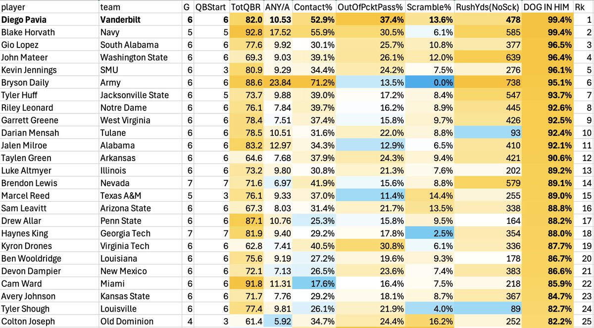 Bill Connelly tweet media