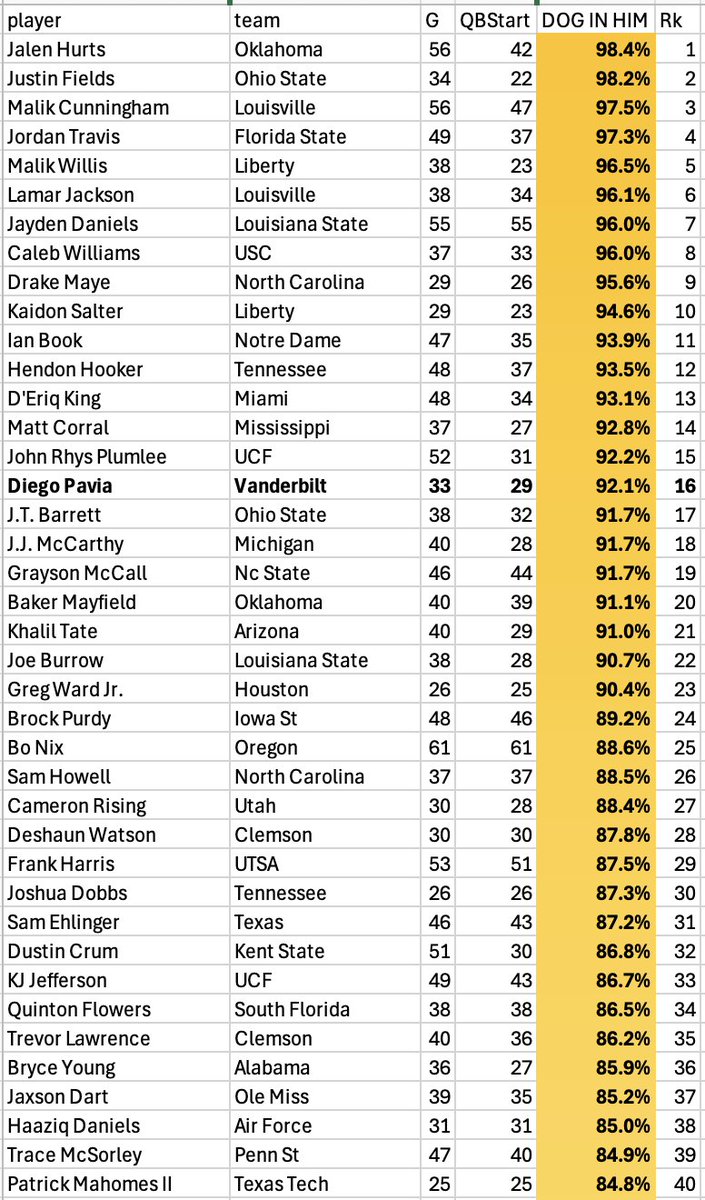 Bill Connelly tweet media