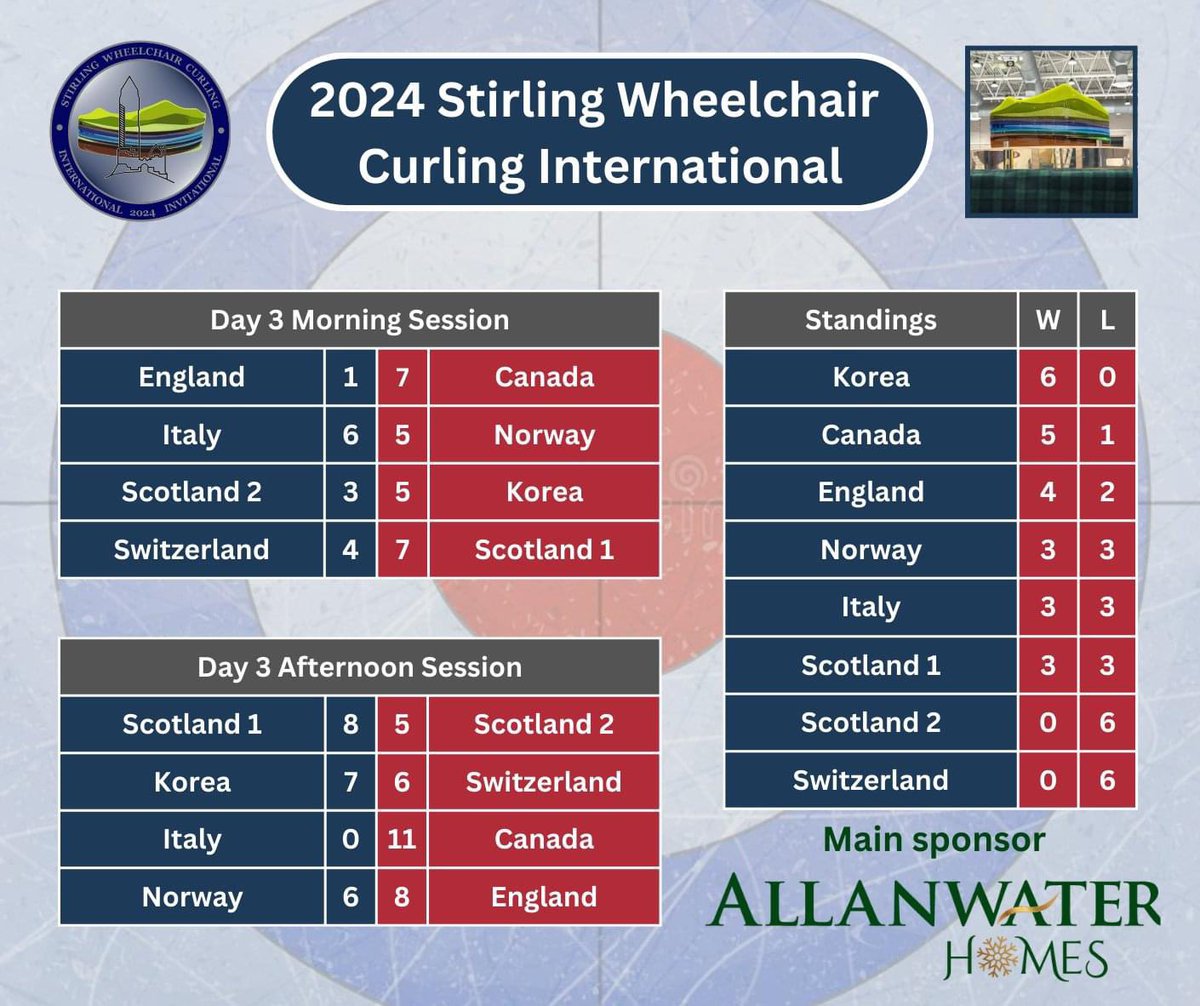 Stirling Wheelchair Curling tweet media
