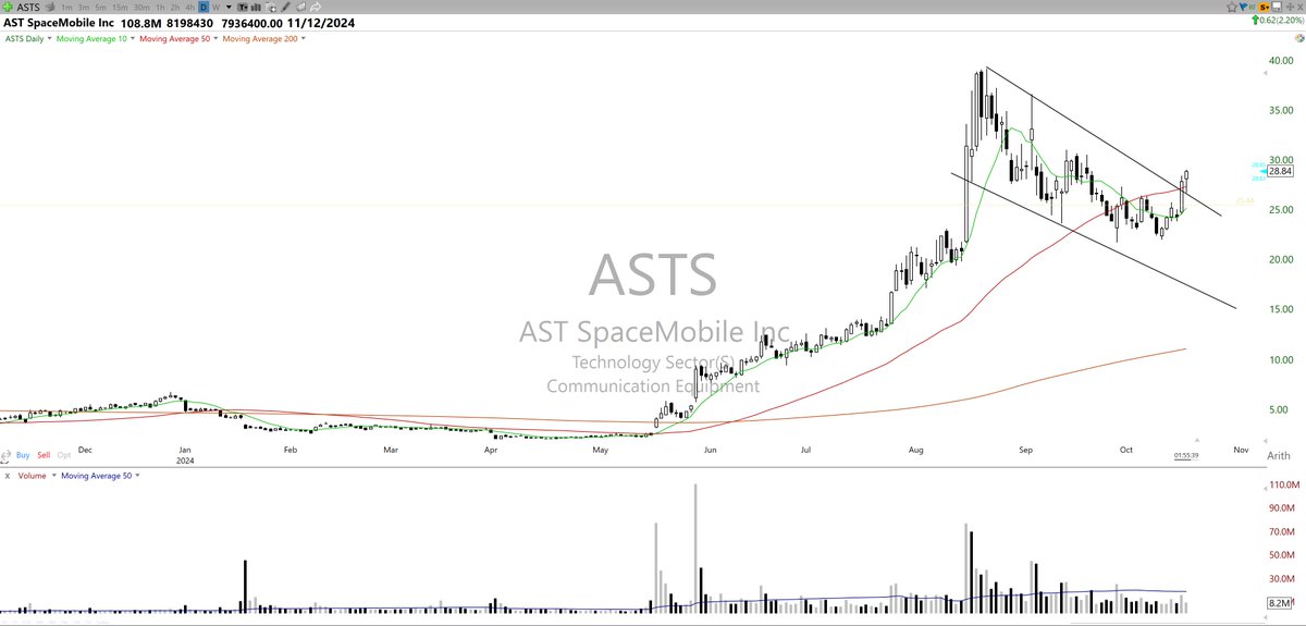 NOODLETRDR's tweet photo. Picked up $ASTS $ORCL definitely will be holding this as it comes close to earnings #swingtrade #optionstrading https://t.co/Zob7nCgK4n