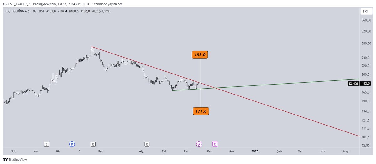 ARİF YILMAZ (AVCI TRADER) tweet media