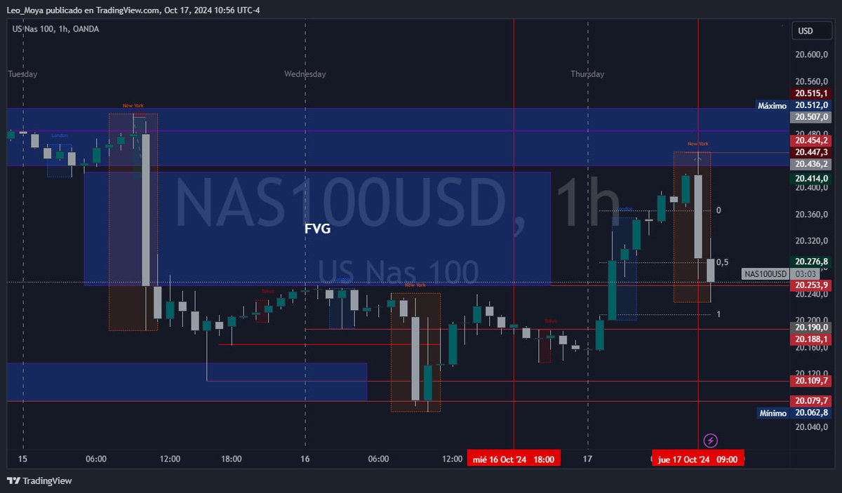 LeoFX912's tweet photo. 17-10-2024

#Nasdaq

WR: 1:14

#ICT #US30 #US100 #SP500 #forextrader #forex #ictconcepts #icttrading #forextrading #ictstudent #keepsimple https://t.co/HLHa8qtscH