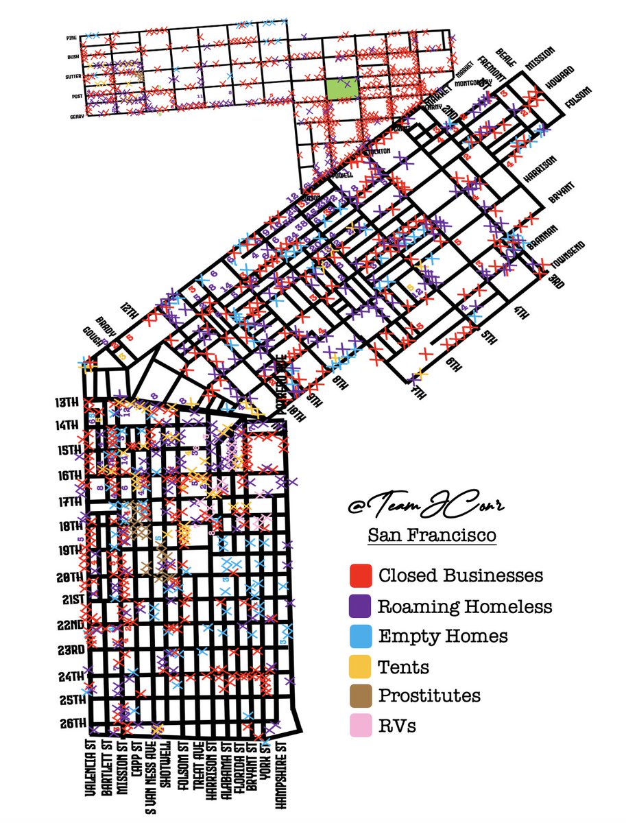 JConrBOrtega's tweet photo. The San Francisco Report Card has been updated and so far between five (Including Fisherman’s Wharf)  neighborhoods:
- 1,050 Drug Addicts
- 973 Closed Businesses 
- 149 For Rent signs
- 85 Tents
- 28 Prostitutes  

We have more maps coming soon! https://t.co/CZZO2Xz6lq