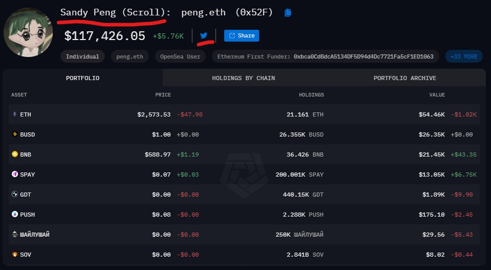 The other founder's wallet, <a href="/sandypeng/"></a> 
Peng.eth or 0x52F9a67Fd05AdCb0B5480Bf8FEb944aA588316ED
Confirmed by Arkham.
No marks on it, as with the other founder.

But there is WALLET7 ->