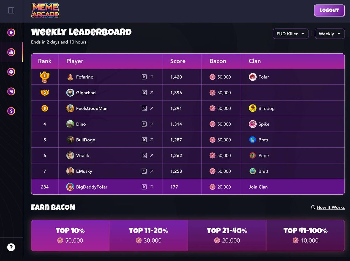 HarisEbrat's tweet photo. $FOFAR ( @Fofar_ERC ) 0xeff49b0f56a97c7fd3b51f0ecd2ce999a7861420

The launch of @theMemeArcade  by @Fofar_ERC  is less than two weeks away, and it’s hard to describe in words just how special the project is. Less than two weeks to launch and 5 partners already onboard

🔹 @SpikeFurie
🔹 @Bird_DogERC
🔹 @Groggo_eth
🔹 @brattbased
🔹 @DraggyCTO

think of the following: 

Listings on CoinGecko and CoinMarketCap are highly sought after by micro-cap projects, which only provides a quick boost in social hype that lasts no more than 48 hours within the communities

In contrast, @theMemeArcade has the potential to become the go-to platform for micro-cap and mid-cap memecoins to partner with which will allow them to transform their memecoin characters into actual in-game playable characters ensuring the following for their communities: 

🔹Endless fun engagement 
🔹Enjoyable gameplays
🔹Cross-community exposure with other partnered projects.

Memecoins have undeniably dominated this cycle, and things are only going to get better from here on heading into the last phase of the cycle and among the sea of memecoins, only a select few across different chains are poised to deliver those coveted 100x-1000x returns and the industry giants from their current mcaps are unlikely to be the ones achieving that kind of growth.

Given the strong fundamentals of $FOFAR at its current mcap, those 100x-1000xs are just a matter of when, not if👀

Final opportunities to bid on $FOFAR at these levels before the launch in two weeks! 

Educate yourself on the future you're missing on.
whitepaper: https://t.co/ryd9a3oEtg