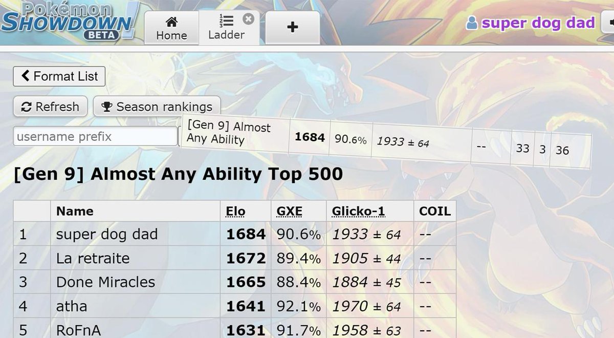 Peaked Rank 1 in the goated Almost Any Ability tier in 36 games. Seriously love this tier. Video later today