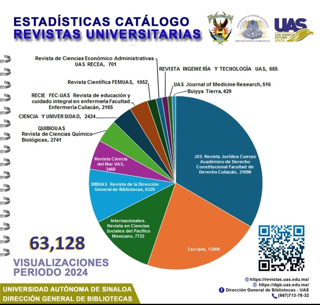 JUS Revista Jurídica tweet media