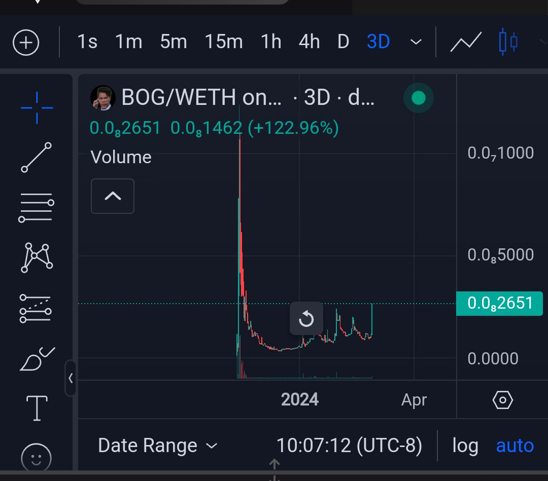 Dimiantreez's tweet photo. Just loaded up a fat bag of $BOG Old school legend making a massive comeback! @bogdanoff_CTO

Dev gone, CTO's leading the revival

Contract renounced

LP locked for 109 years 🔒

https://t.co/ej3XN1H9us

Excited for what's to come with this crew! 🫡 https://t.co/SdxsgHrajx