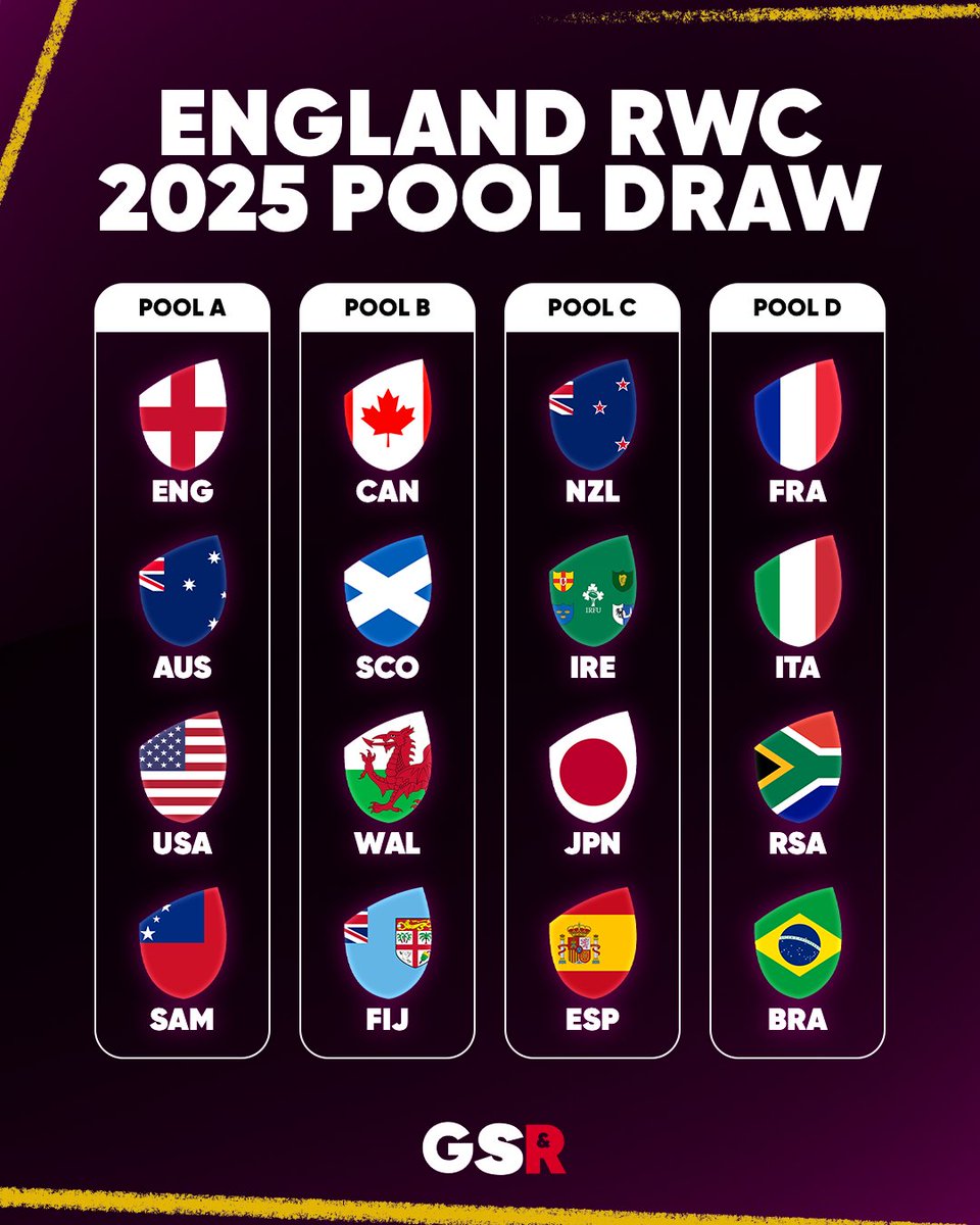 Are you happy with your team's draw? 🏆 #England2025 #WRWC2025