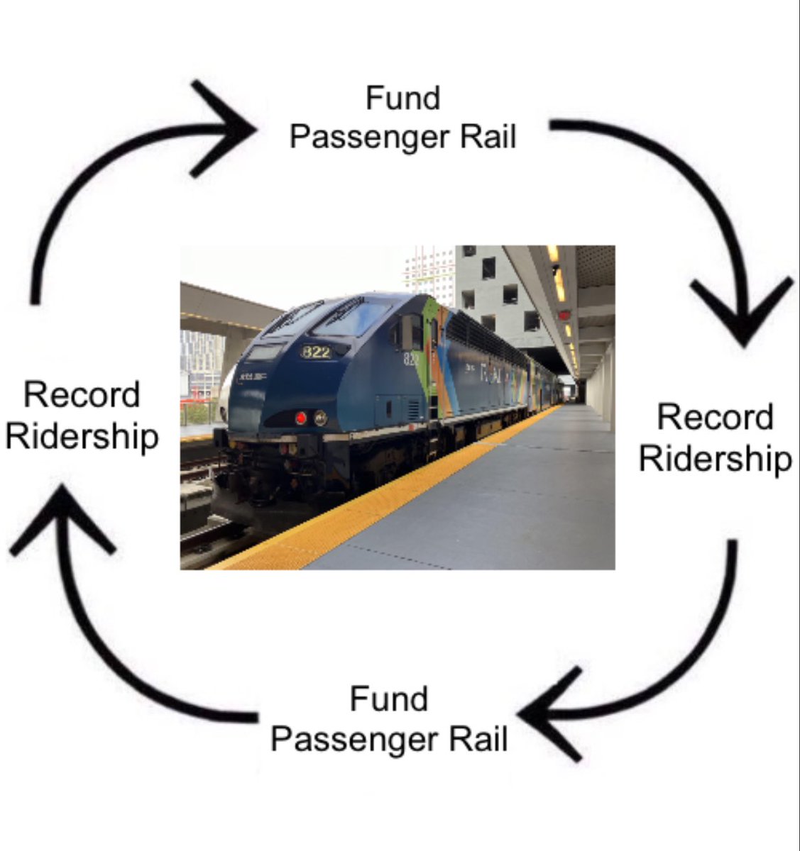 Transit Alliance Miami (@transitmia) on Twitter photo 