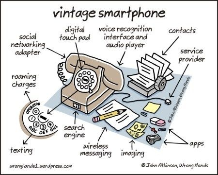 Highlighting a 'Vintage' Smartphone for this #throwbackthursday...😳😬
IYKYK