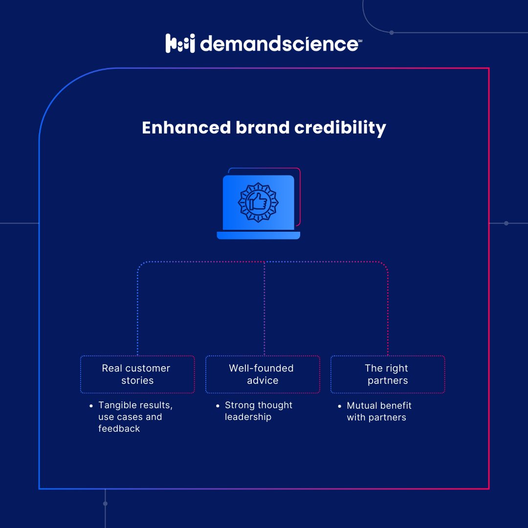 DemandScience's tweet photo. Content Syndication scales up your lead generation efforts and strengthens your brand by getting your content to bigger audiences and specific niches!​ 🎯Transform your content syndication strategies with our ultimate guide! Download for free here: https://t.co/lUb60xtUJM https://t.co/g34rp6aV3r