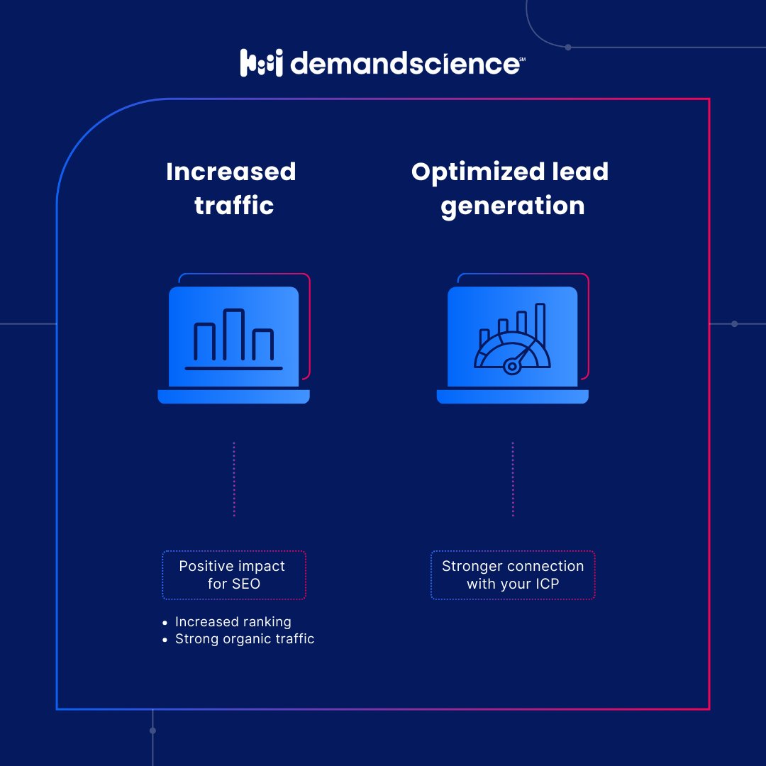 DemandScience's tweet photo. Content Syndication scales up your lead generation efforts and strengthens your brand by getting your content to bigger audiences and specific niches!​ 🎯Transform your content syndication strategies with our ultimate guide! Download for free here: https://t.co/lUb60xtUJM https://t.co/g34rp6aV3r