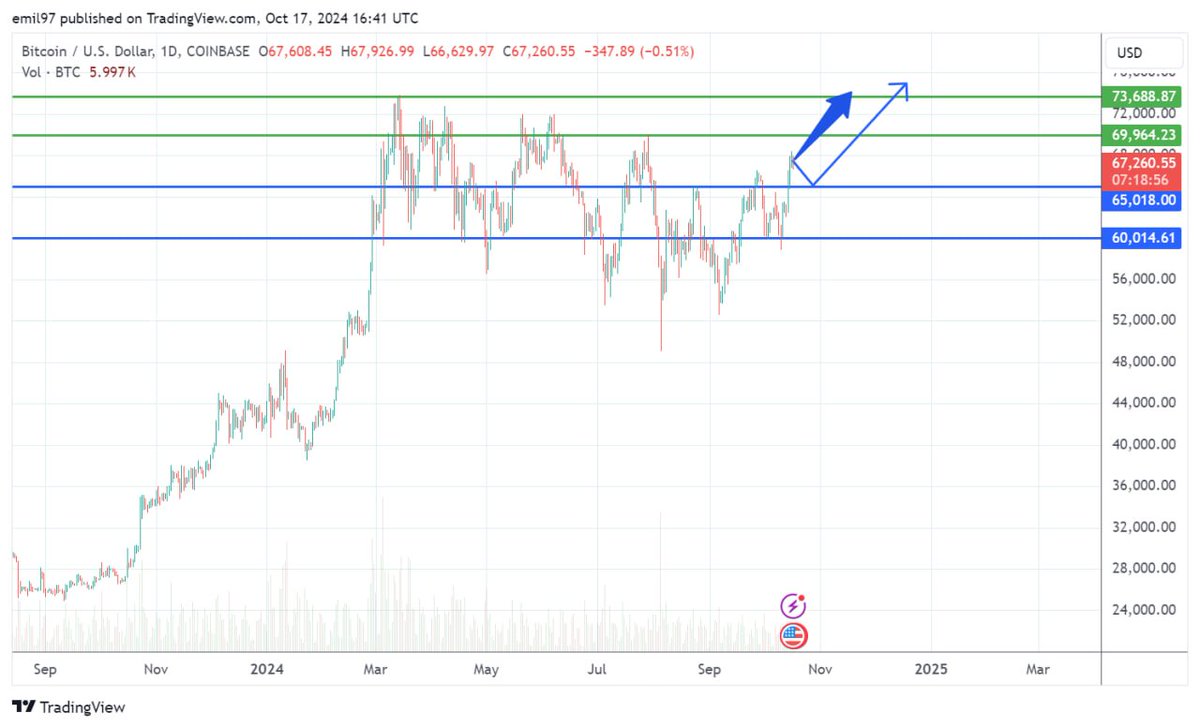 The Crypto Buddies (@TCB_crypto) / Posts / X