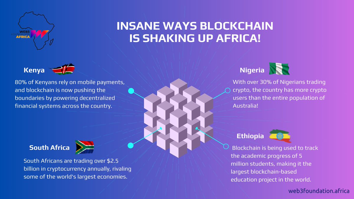 Web3 Foundation Africa (@web3foundafrica) / Posts / X