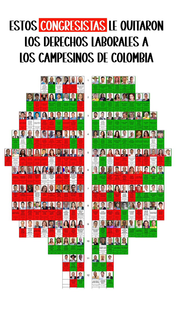 Estos son los congresistas que le dieron la espalda a los campesinos, estos son los oportunistas a los que ningún campesino debería volver a darles ni un solo voto:

1. Delcy Esperanza Isaza - Conservador 
2. Juan Daniel Peñuela - Conservador
3. Wadith Alberto Manzur -