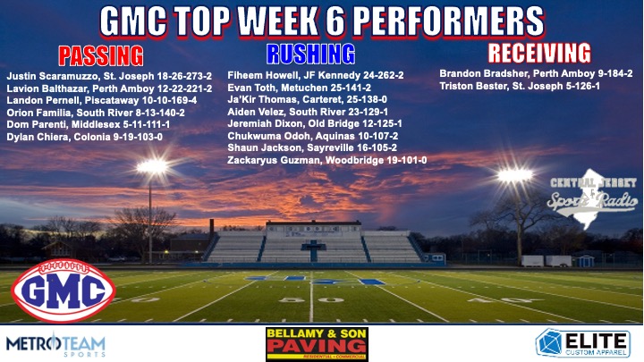 <a href="/CJSportsRadio/">Central Jersey Sports Radio</a> <a href="/LetsGoBoro/">Hillsborough HS</a> <a href="/Franklin__FB/">Franklin High School Football</a> <a href="/SpotswoodFootb1/">Spotswood Football</a> <a href="/LinersFootball/">PhillipsburgFootball</a> <a href="/Ridgegameday/">RIDGE ATHLETICS</a> <a href="/WHSbarronsFB/">Woodbridge High School Football</a> <a href="/VilleFootball/">Somerville Football</a> Here are the Week 6 Top GMC Offensive Performers <a href="/CJSportsRadio/">Central Jersey Sports Radio</a>